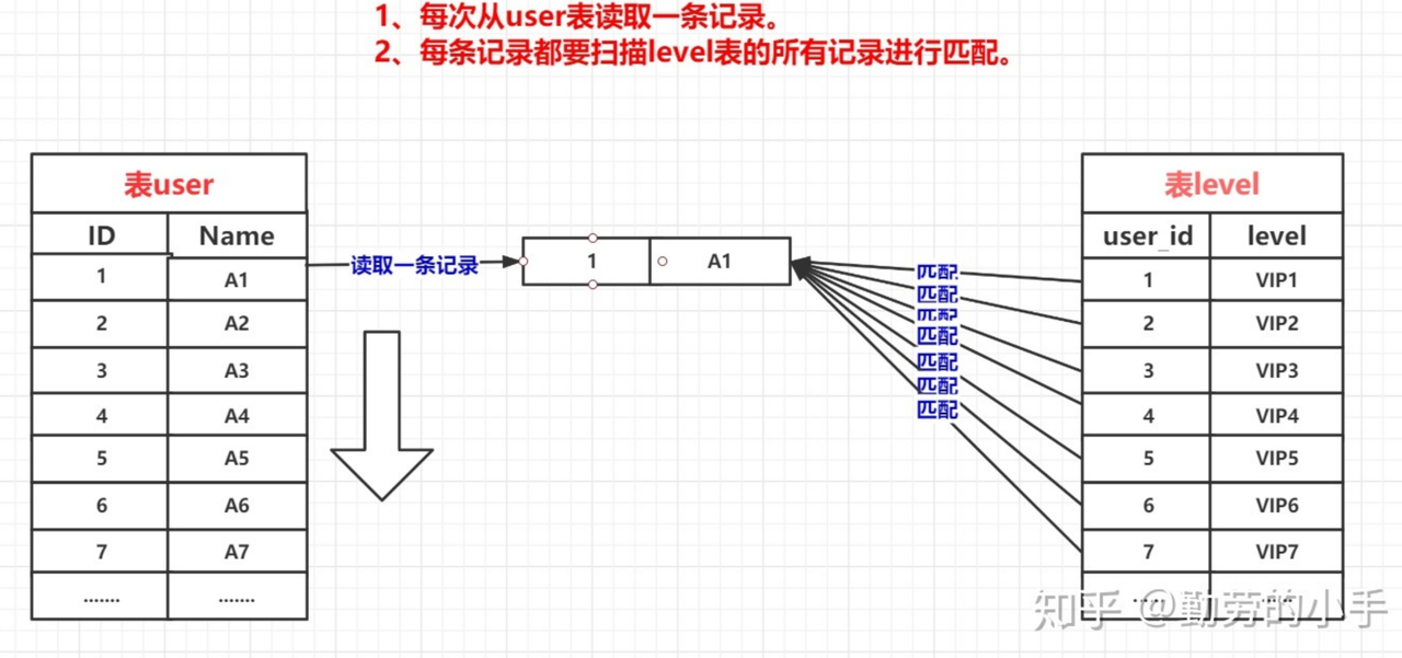 索引示例