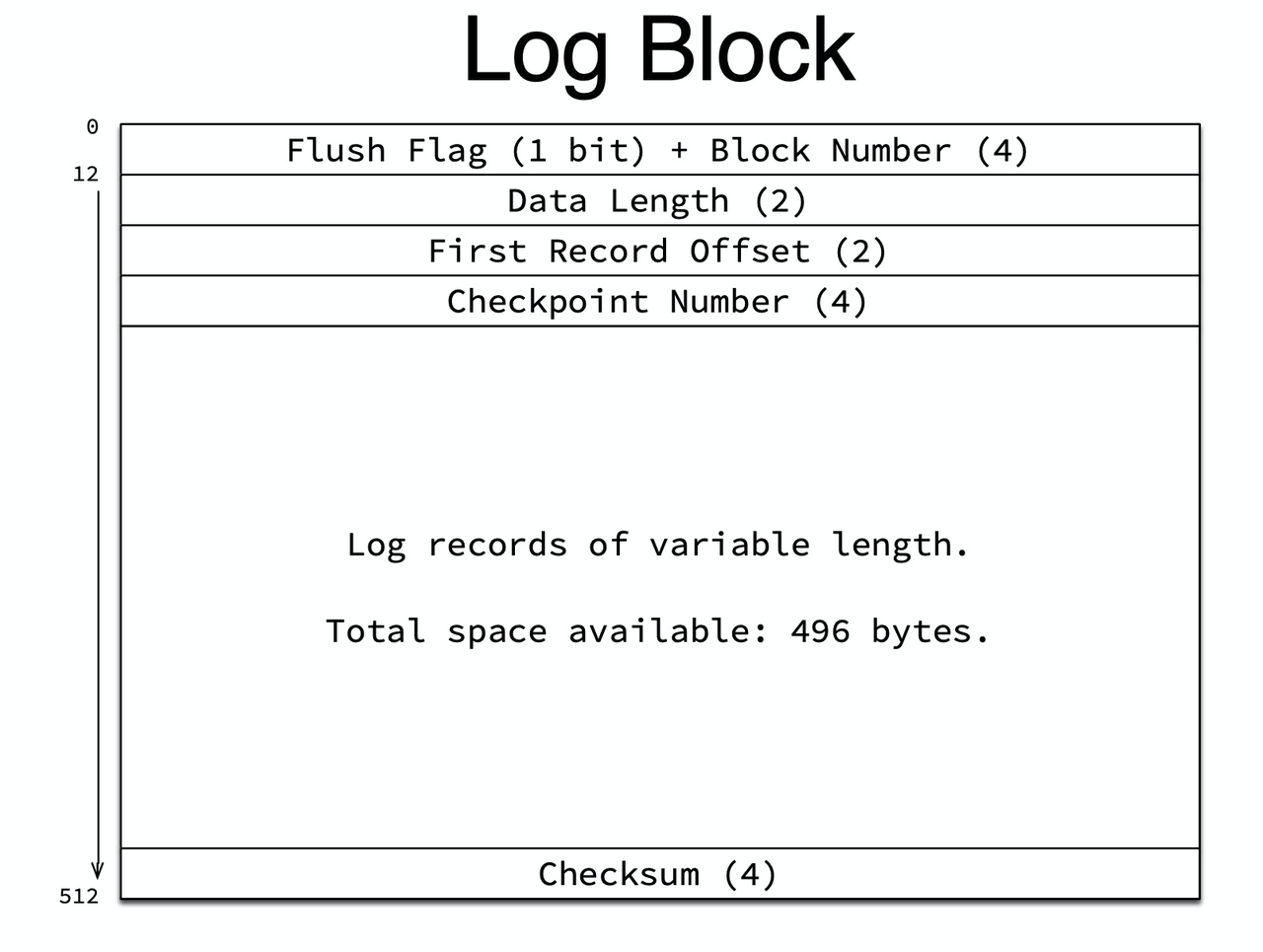 redo log存储过程