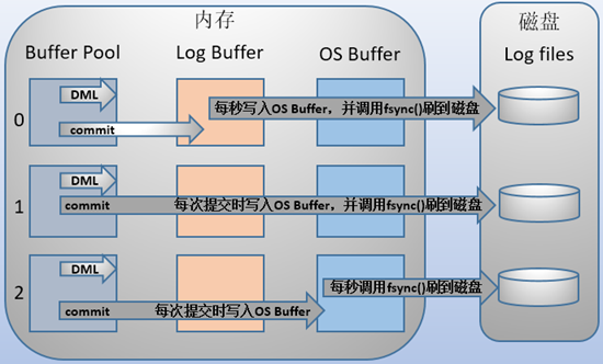 索引示例