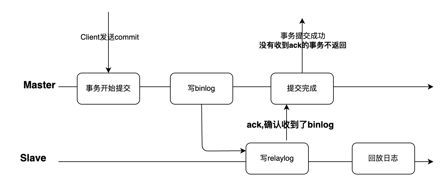 存储概览