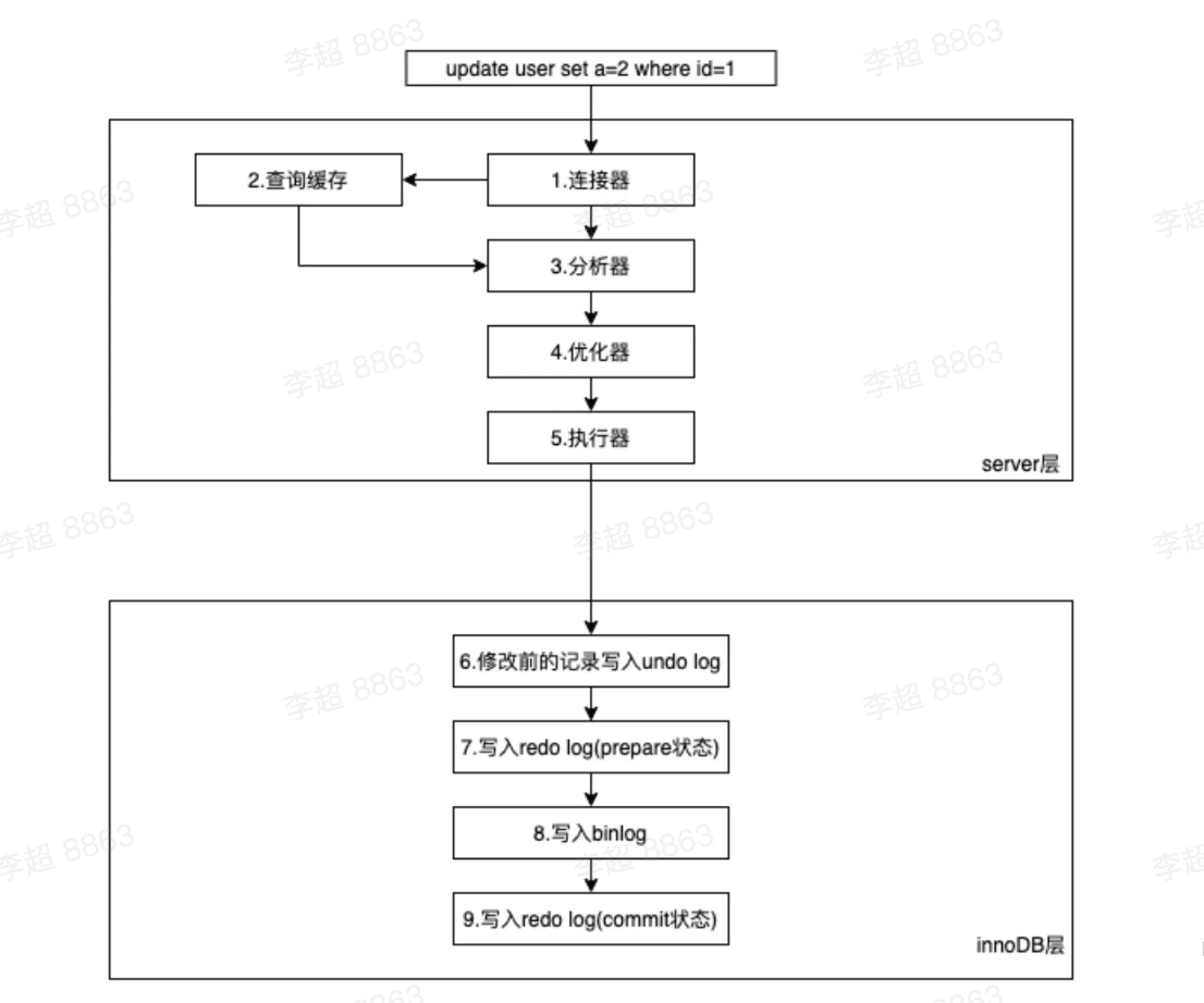 基本架构示意图