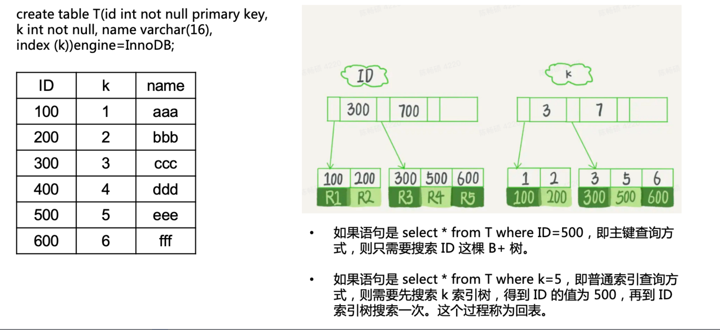 索引示例