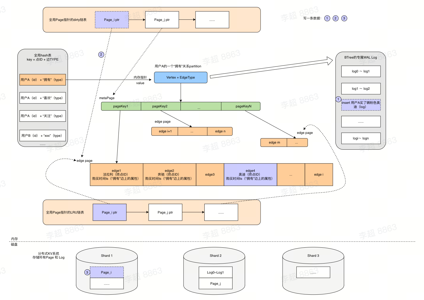 framework