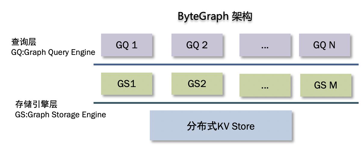 framework