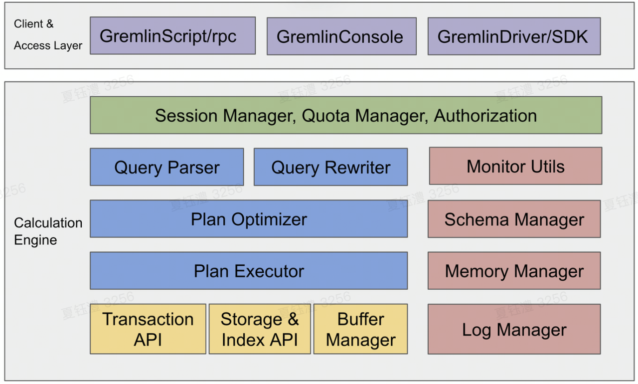 framework