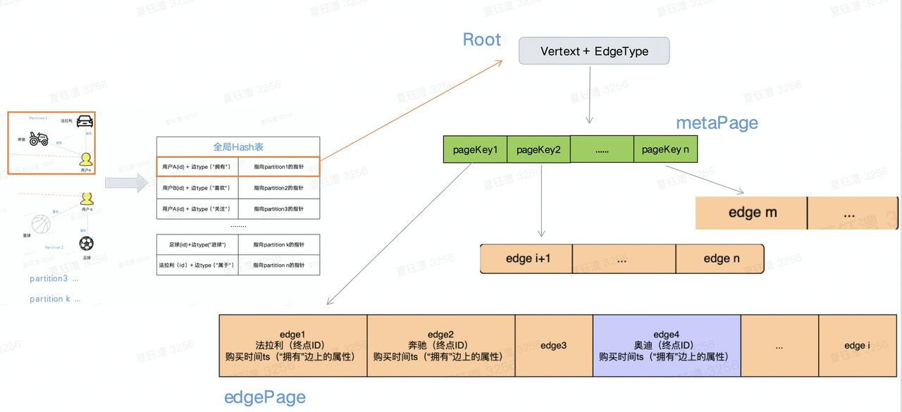 framework