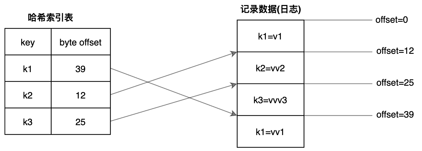 hash索引