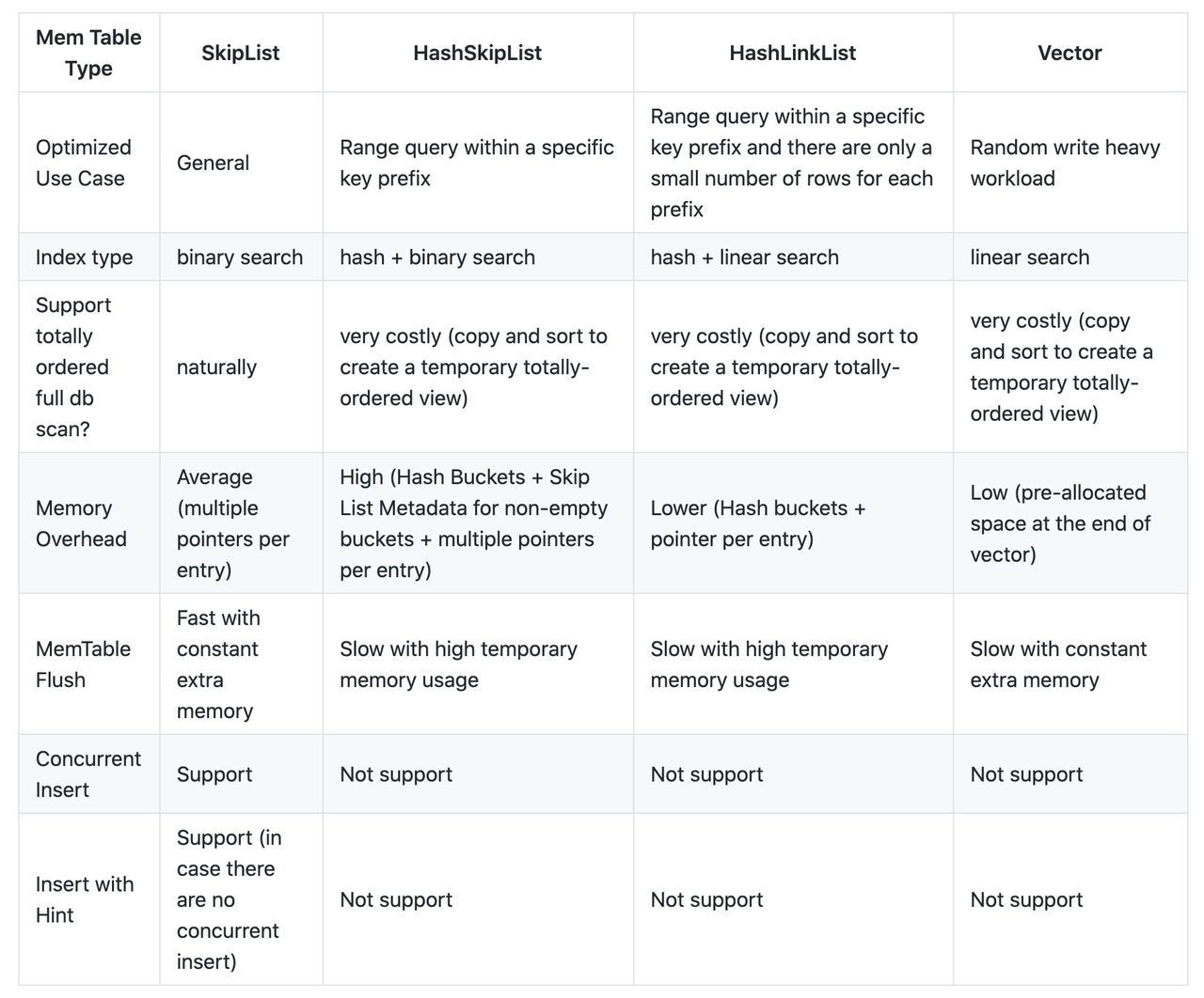 memtable