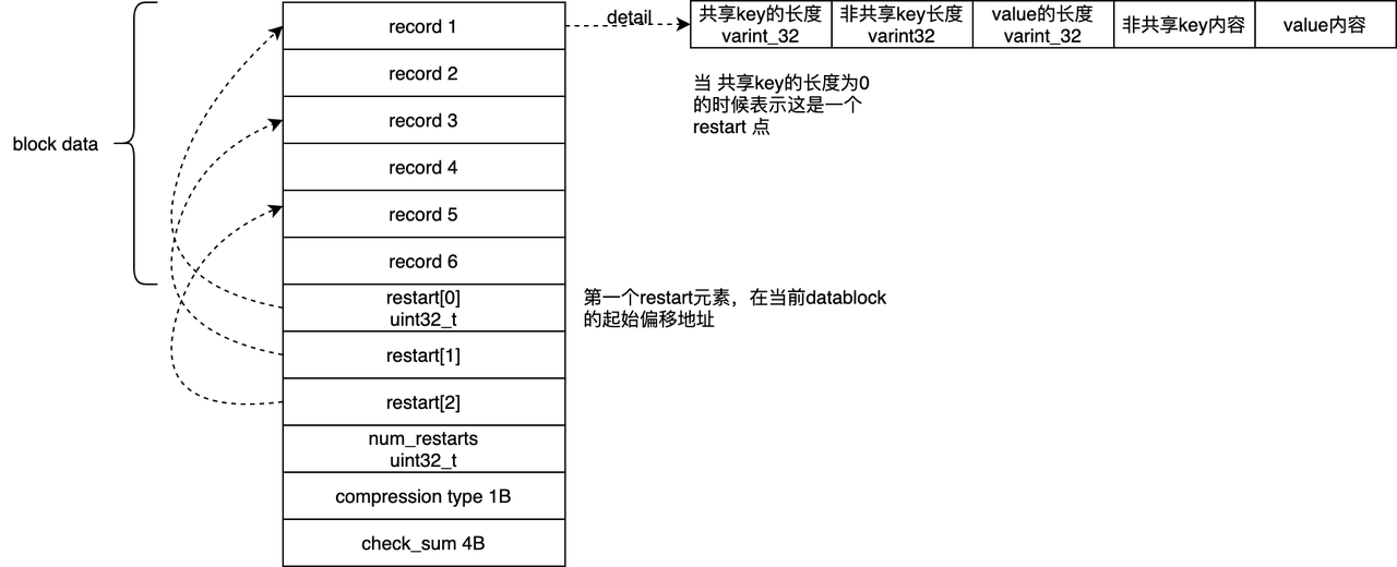 memtable