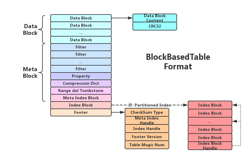 memtable