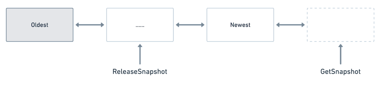 memtable