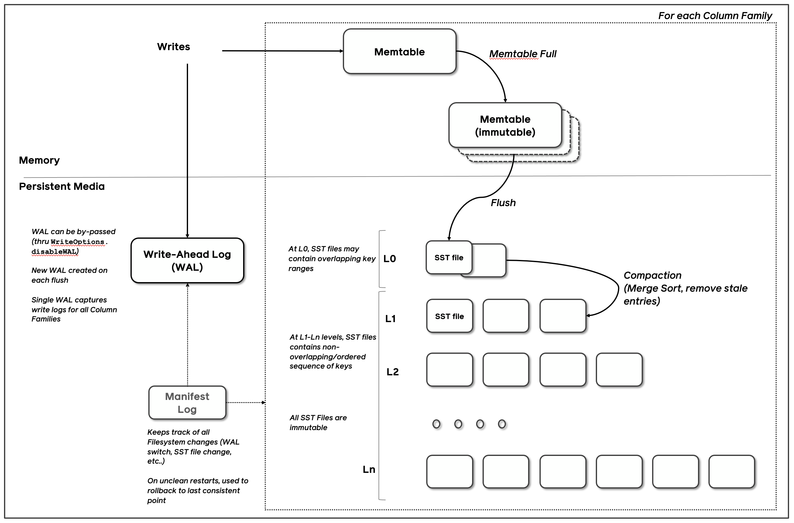 rocketdb