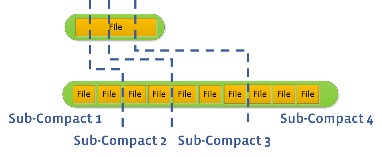 memtable