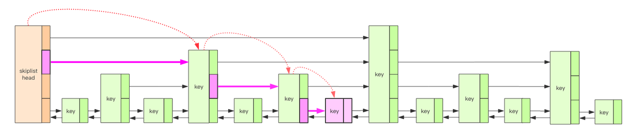 memtable