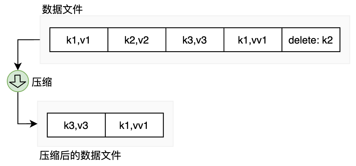 单文件压缩