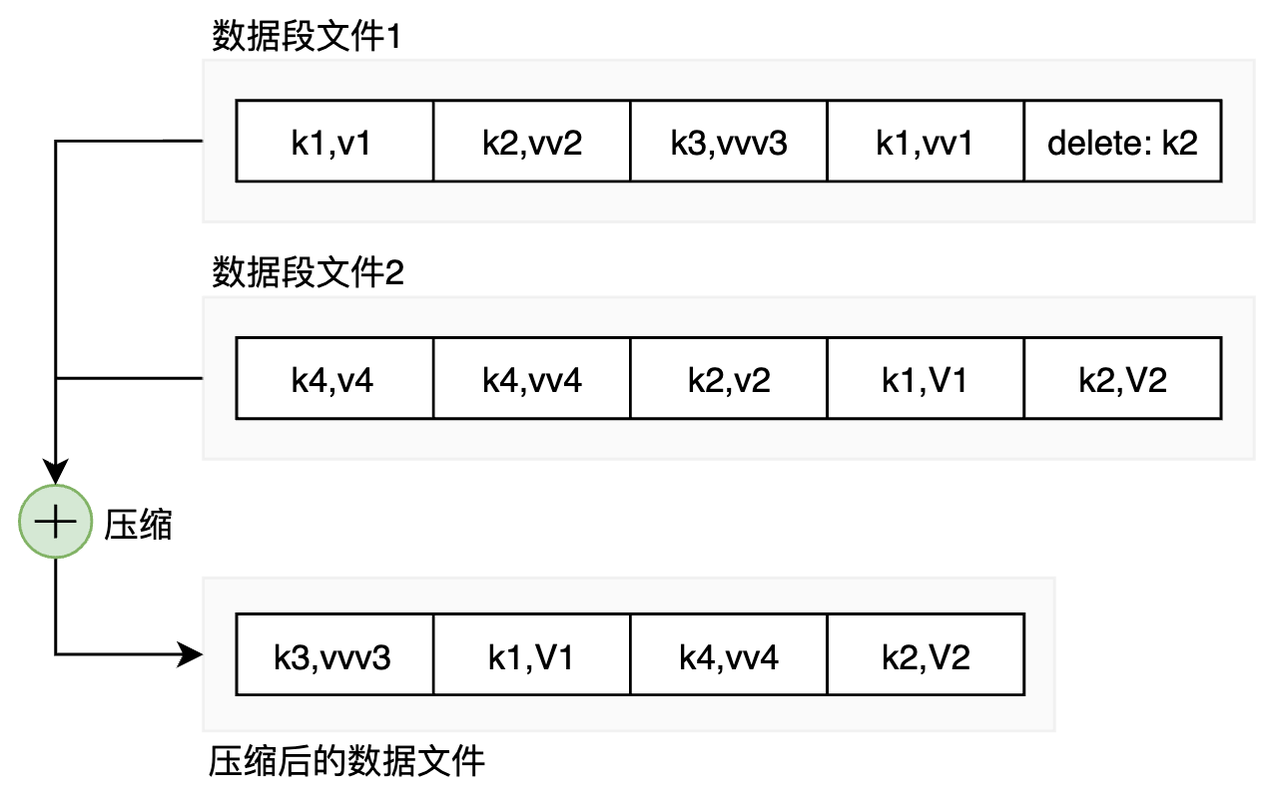 多文件压缩