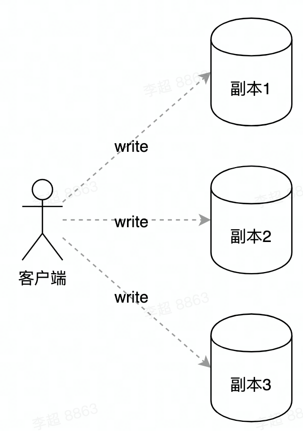 无主写入