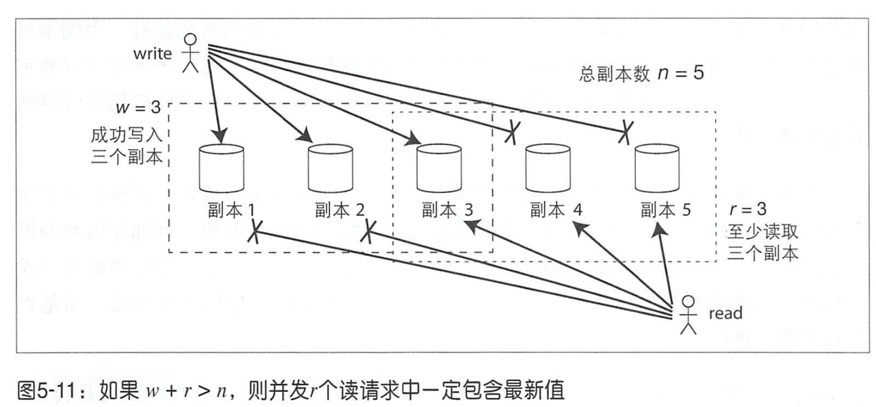 无主读写