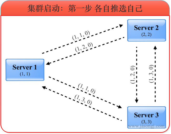 架构