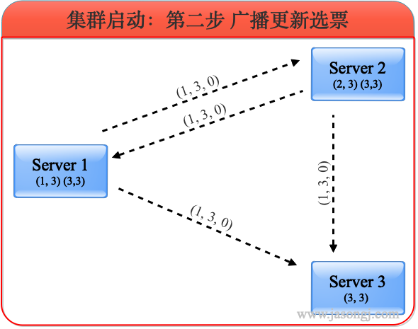 架构