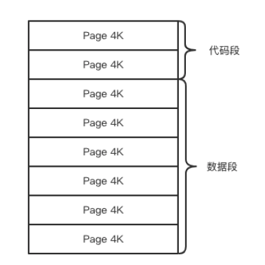 存储概览