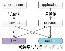 单机数据库脏读示意图