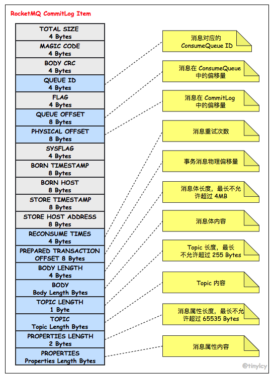 存储概览
