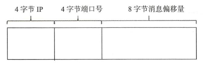 存储概览