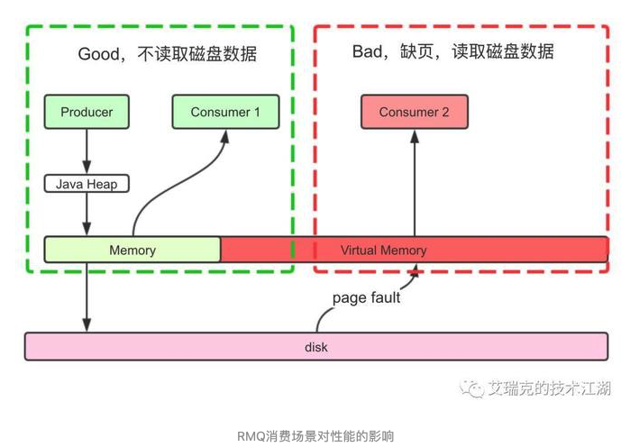 存储概览