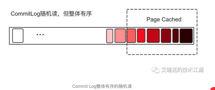 存储概览